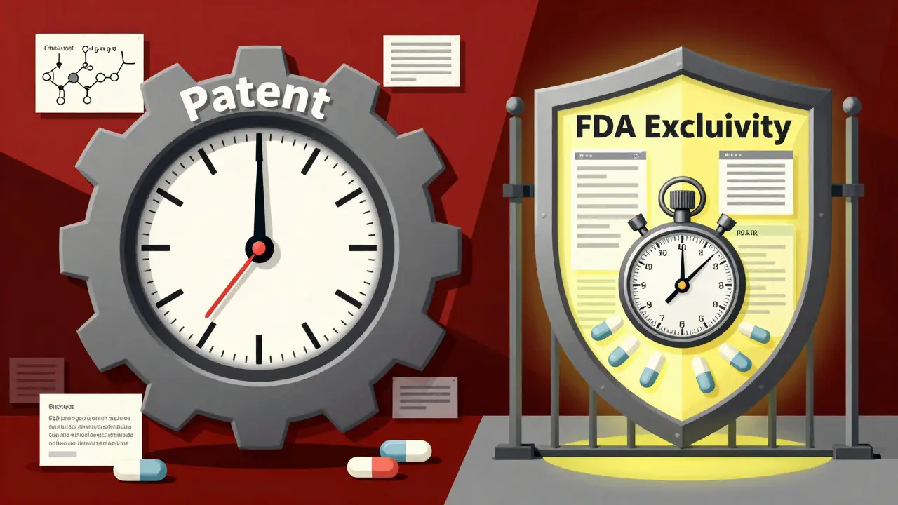 Patent Exclusivity vs Market Exclusivity: What’s the Real Difference for Drug Prices?