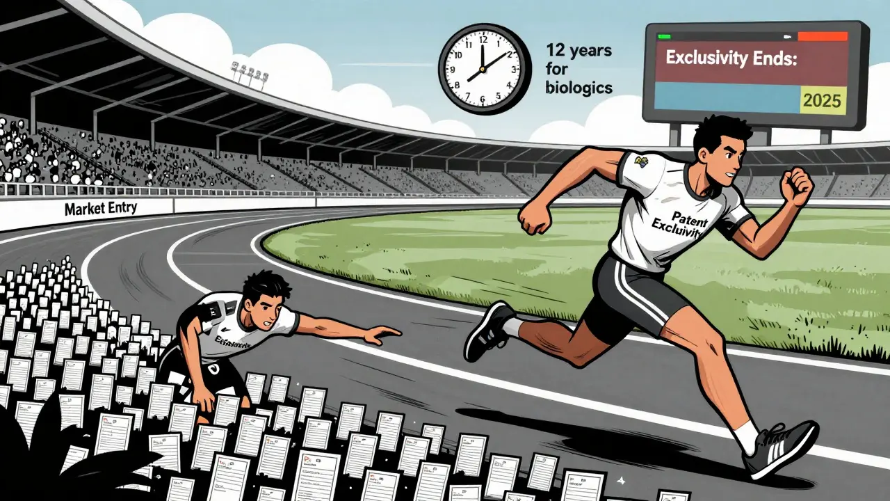 Two runners on a market entry track: one tripping over patents, the other advancing under 12-year exclusivity clock.